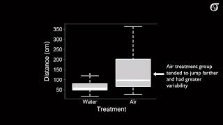 An Introduction to Boxplots [upl. by Erika]