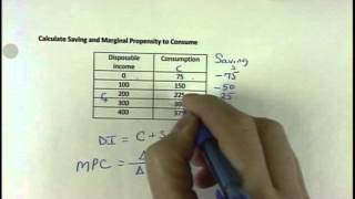 Calculate Saving and Marginal Propensity to Consume [upl. by Virgy]