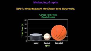 Identifying Misleading Graphs  Konst Math [upl. by Christis]