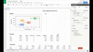 Boxplots in Google Sheets [upl. by Rue]