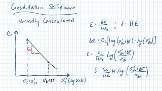 Consolidation Settlement Equations [upl. by Iruahs538]