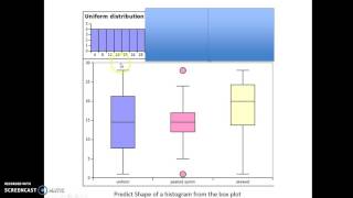 Box Plot and Skew [upl. by Aisauqal781]