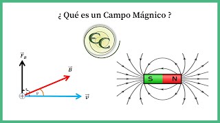 Clase 1 campo magnetico teoria [upl. by Jessie]