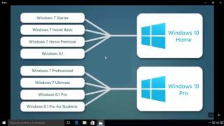 Como ativar Windows 10 com a chave do Windows 7 ou 8 [upl. by Klockau]